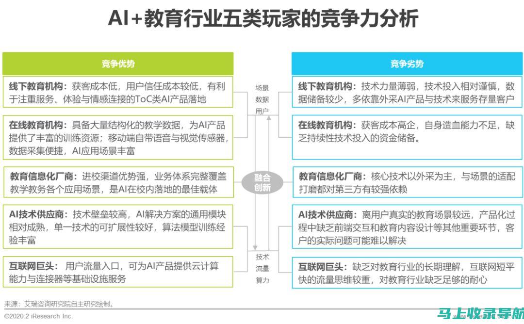 AI教育浪潮下的传统教育方式受挑战分析