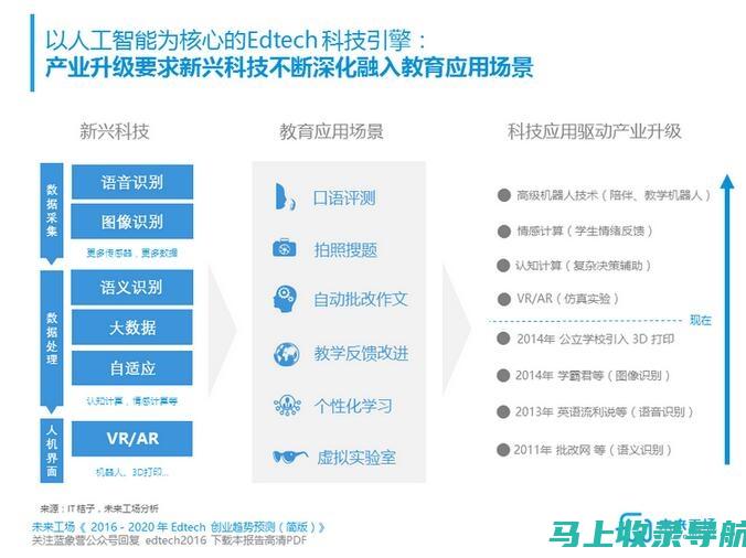 AI教育与传统教育的融合缺陷分析