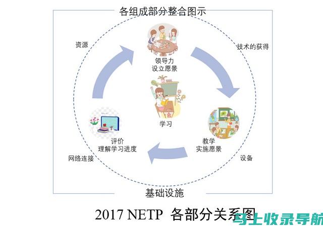 重塑教育方式：探索最佳的AI教育公司