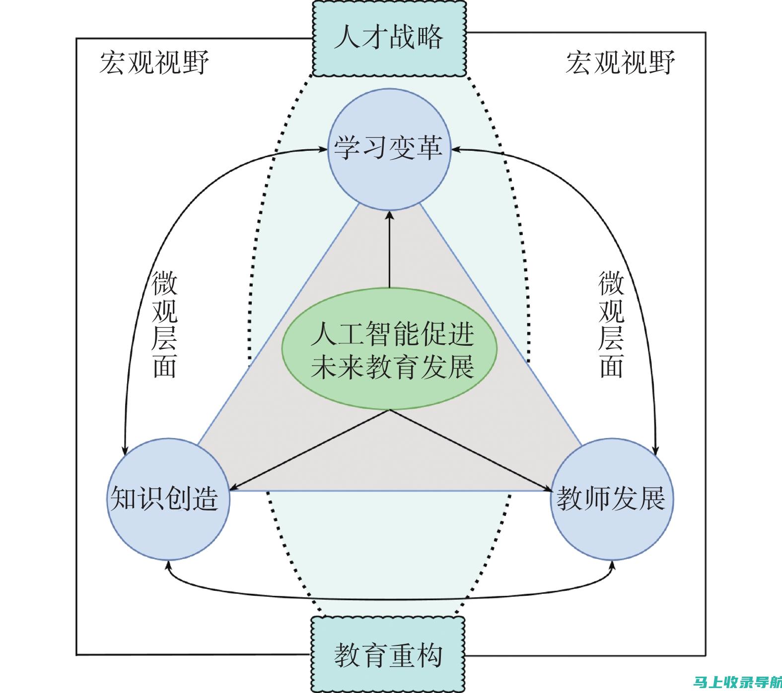 智能教育的革命性影响：探讨其利益与隐患