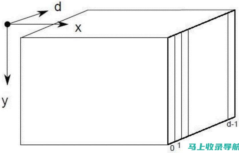 AI教学班是否适合特定行业或领域