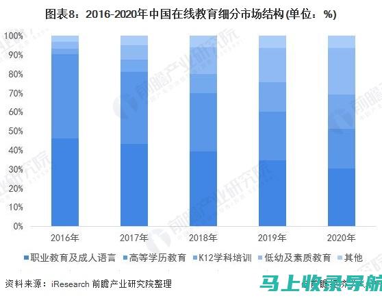 在线教育市场新骗局揭秘：AI智能教育的背后隐藏着哪些风险？