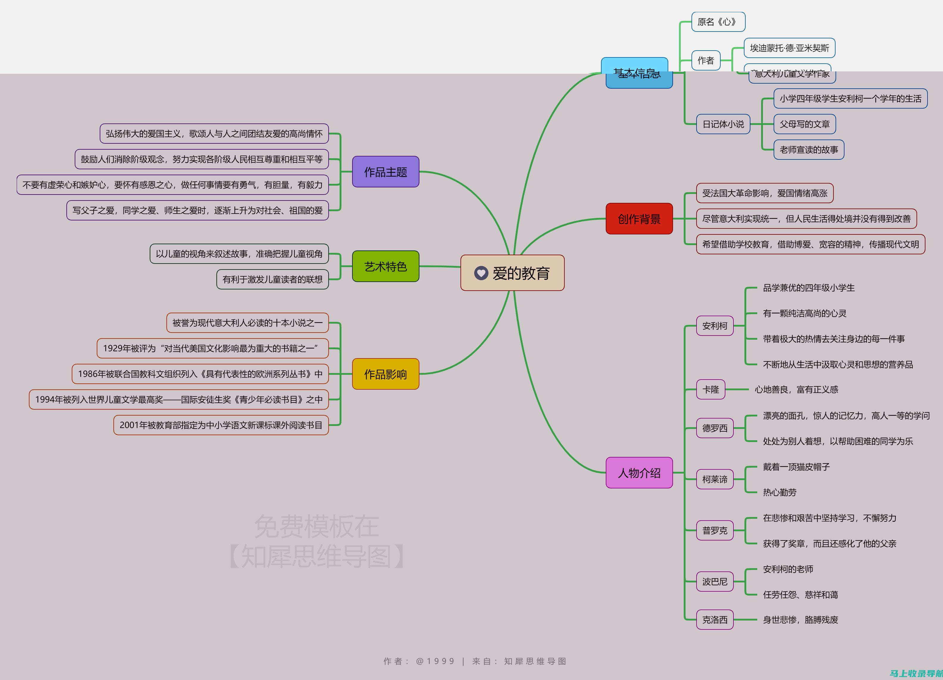 爱的教育主人公深度解析：他是谁，为何重要？