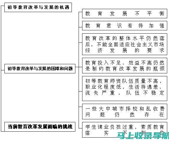 教育改革的步伐：创新教育理念与方法的探索之旅