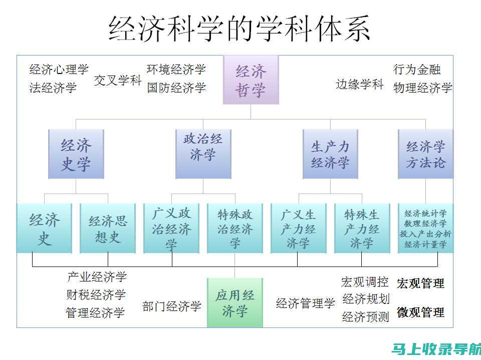 幼儿教育的科学理念与培养方式研究，为未来人生发展奠定基石。