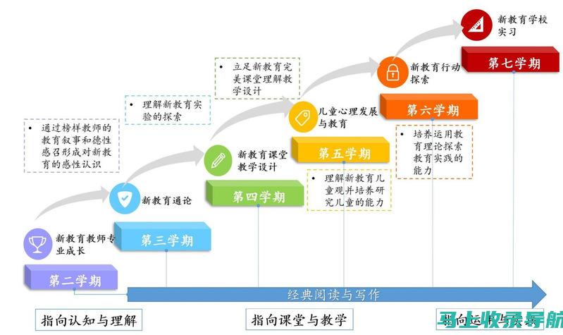 探索教育新境界 —— 中教教育集团的成长与创新之路