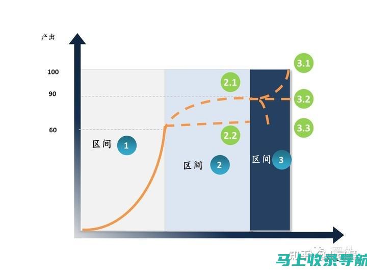 终身学习体系构建：希望教育集团的实践与思考