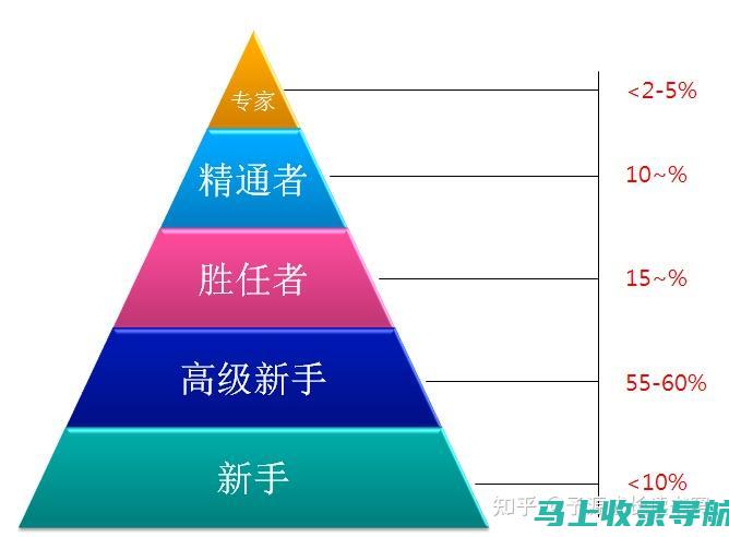 从新手到专家：AI智能教育机器人全阶段使用教程分享