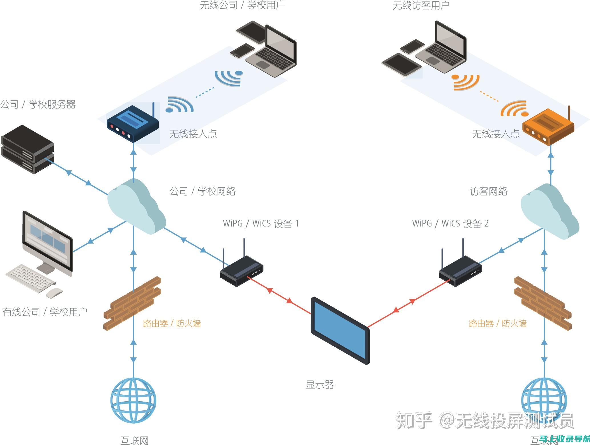 无线网络连接AI教育机器人：一种简单的方法