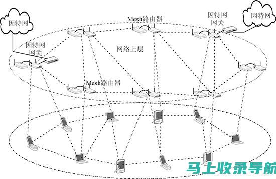 无线网络的魔法：智能教育机器人如何轻松接入？