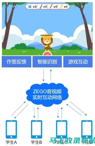 AI智能教学机器人：引领未来教育的新篇章