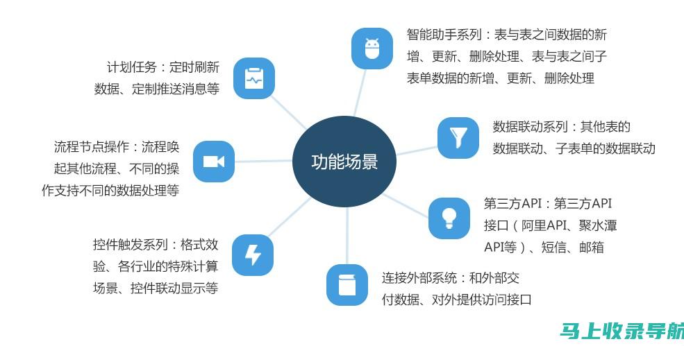 实用功能解析：看爱教育平台app最新版本带来了哪些便捷操作？