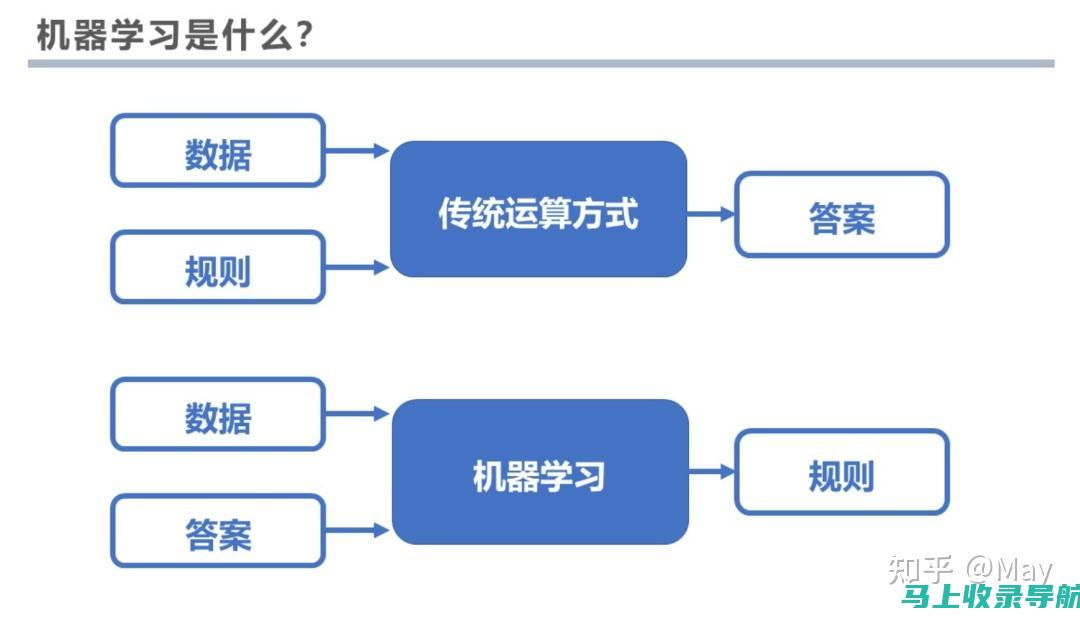 全面解析AI教育机器人的功能及应用：使用教程