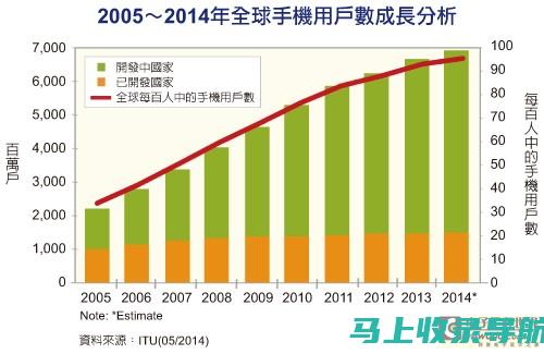 手机用户福音！爱教育官网登录入口全面升级