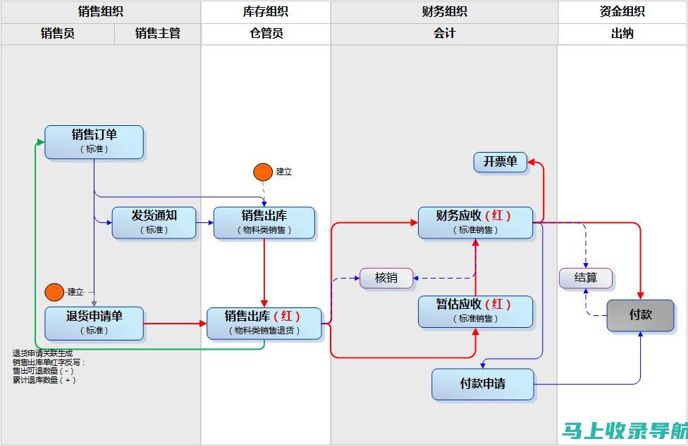 退款流程大揭秘：爱华教育官网如何操作？一文带你掌握