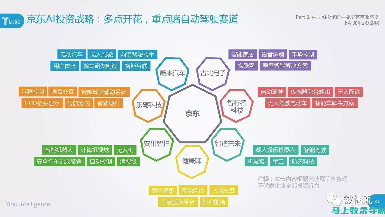 投资AI教育加盟项目，这些费用问题你需要了解清楚。