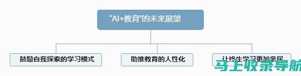 探讨AI教育加盟费用是否高：行业内的不同观点