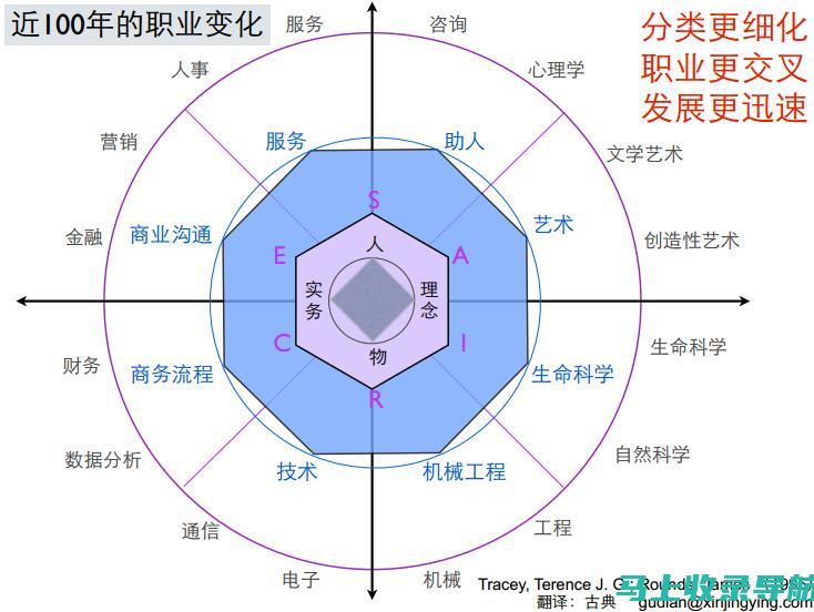 从人才需求看AI教育培训的广阔前景