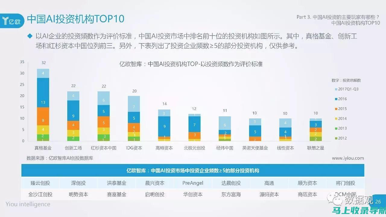 投资AI教育培训加盟要多少钱？一篇文章为你解答