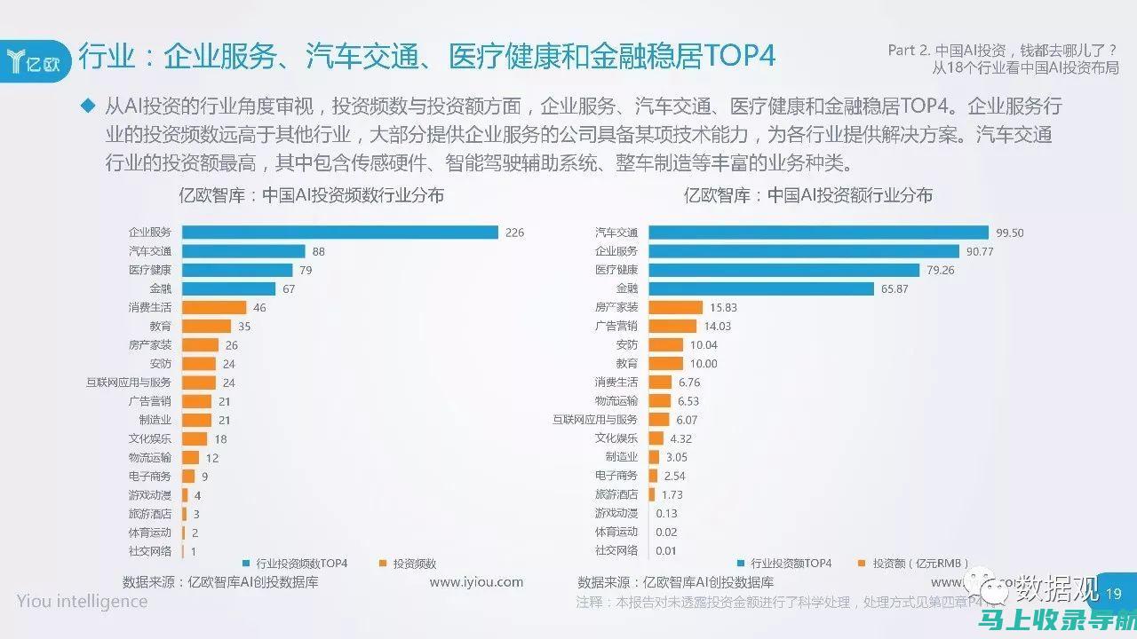 投资AI教育：如何把握时代机遇？