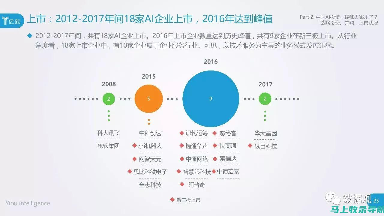 AI教育投资：如何权衡成本与效益，找到最佳投资点？