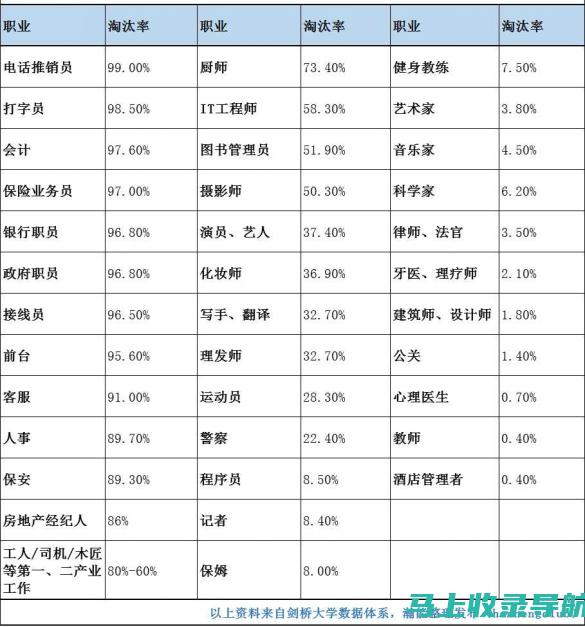 针对不同层次的探讨