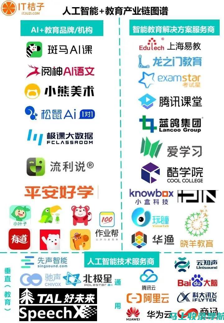 最新AI教育软件品牌排行揭晓，谁在前十之列？它们凭什么领跑市场？