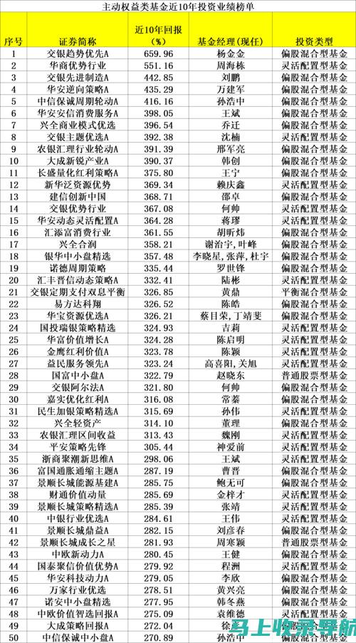 最新榜单：AI教育软件品牌排行榜前十股票的投资前景分析