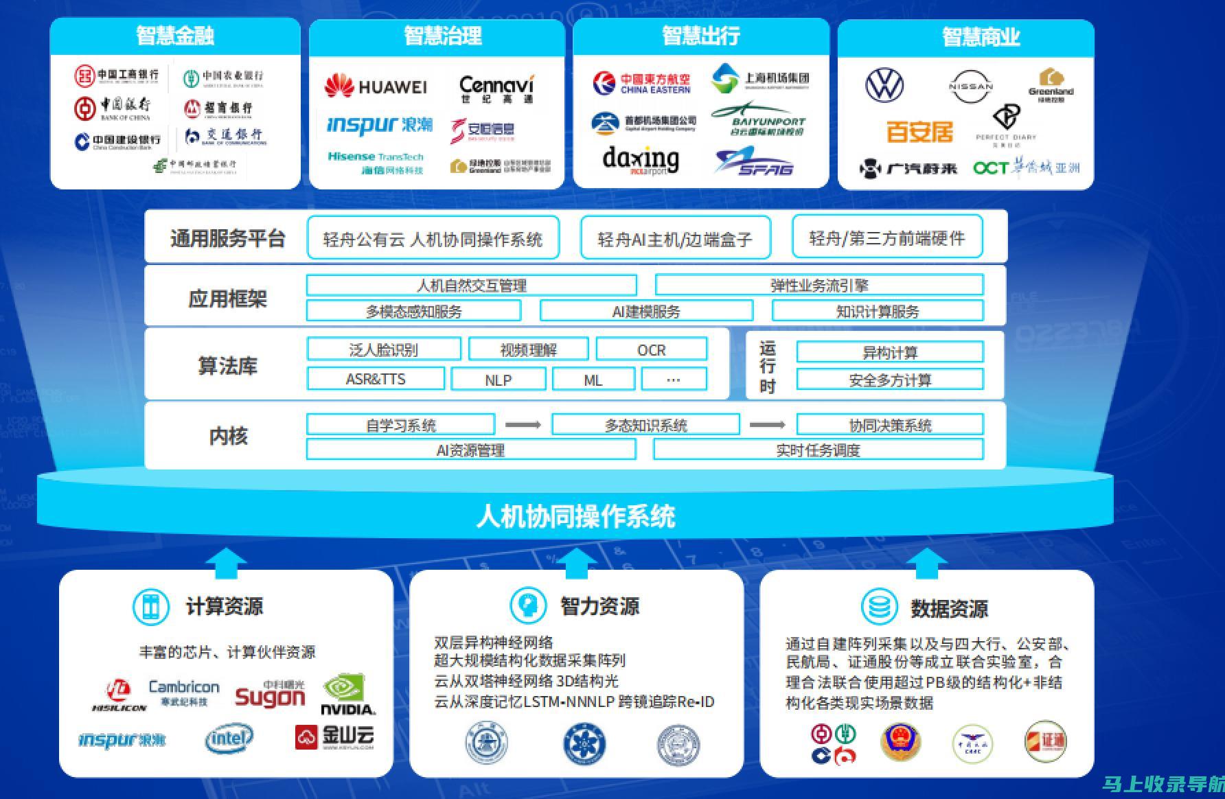 AI科技赋能教育：揭秘ai教学平台的多样性与优势