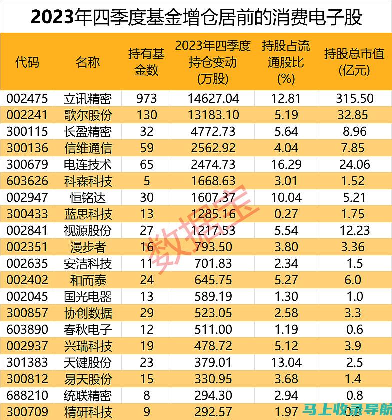 AI手机市场繁荣，哪些上市公司成为投资者关注焦点？