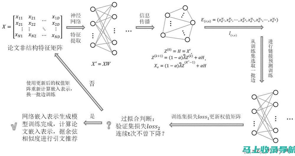 深度解析：引领AI教育领域的上市公司龙头一览