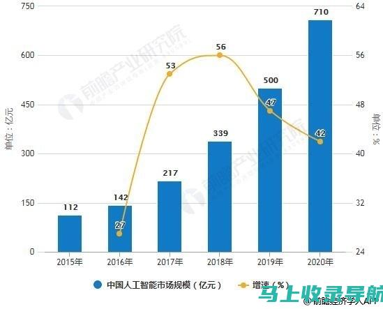 从行业现状看AI教育市场的发展前景与机遇