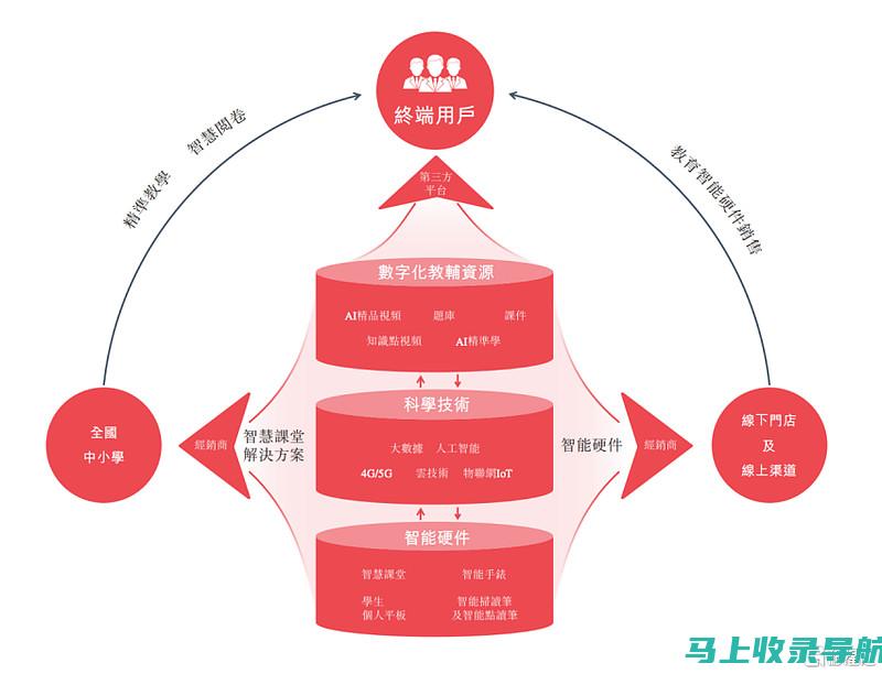 智能教育板块股票的价格波动分析与应对策略