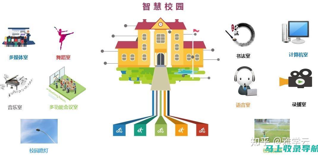 未来教育模式探索：AI智能教育在大学的应用与影响