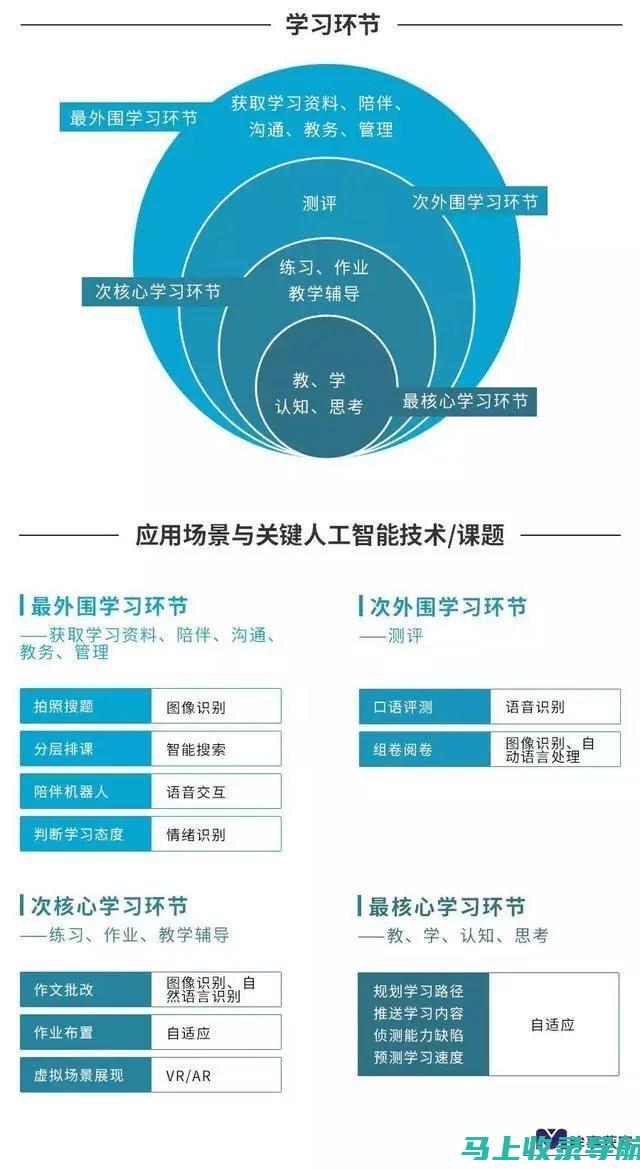 AI赋能教育智慧，革新教育模式与时代同步前行