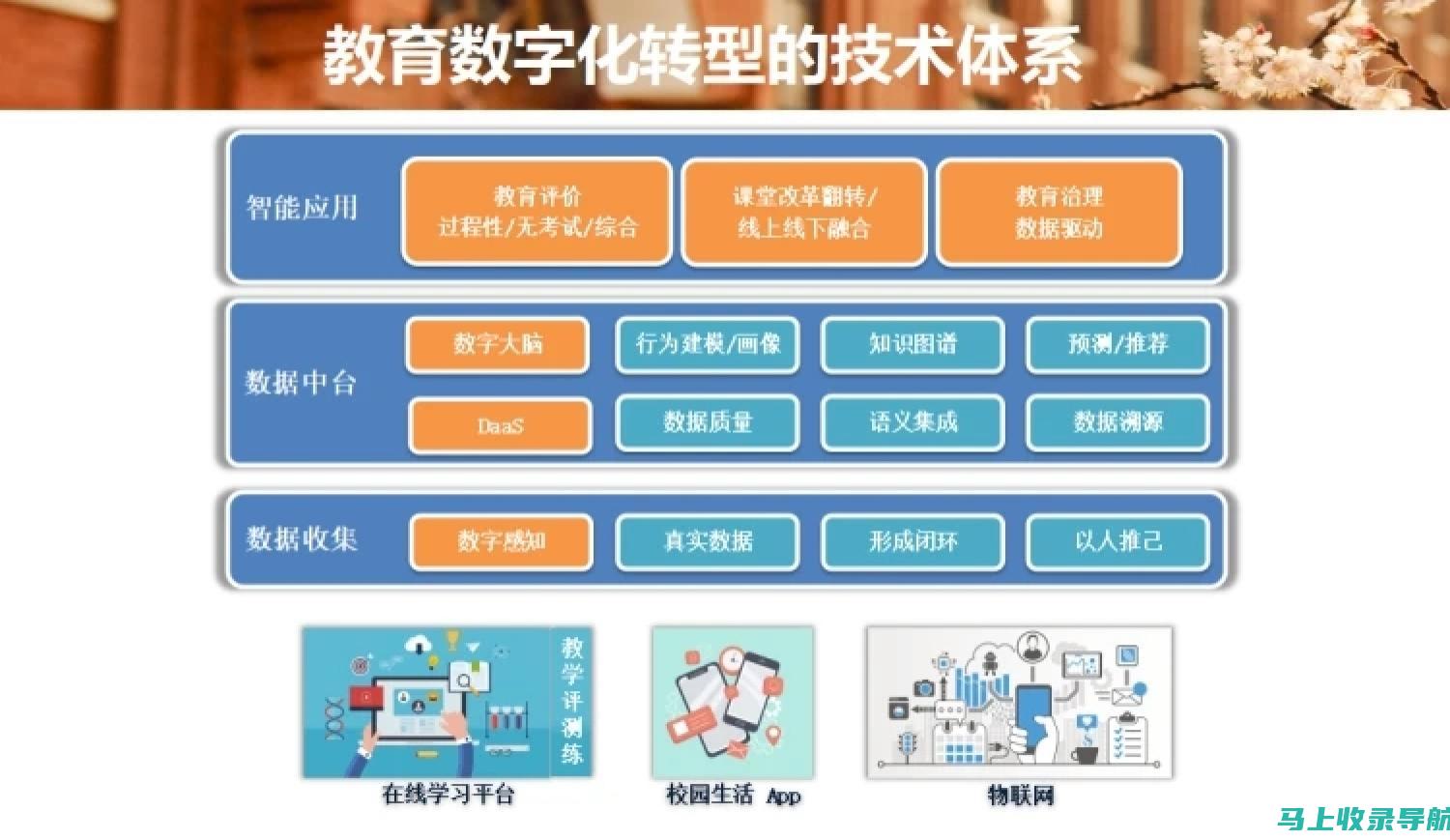 从个性化教学到智能辅导：AI智能教育的独特优势剖析