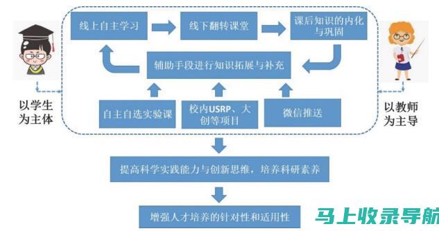 个性化教学的新时代：AI智能教育的潜力与前景剖析