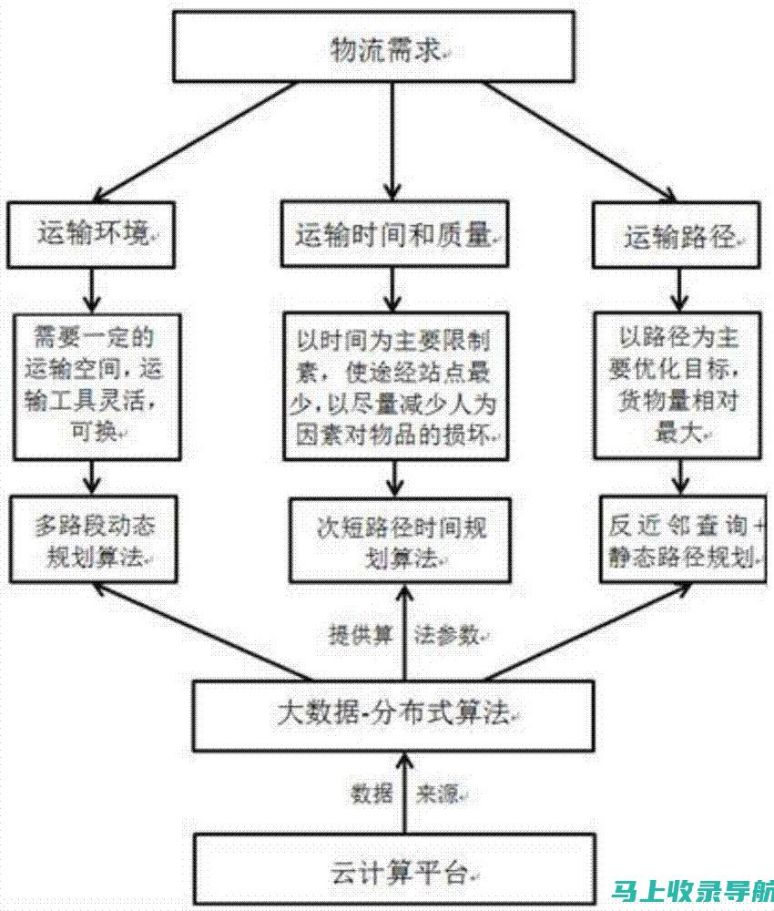 人工智能如何助力公平性的提升