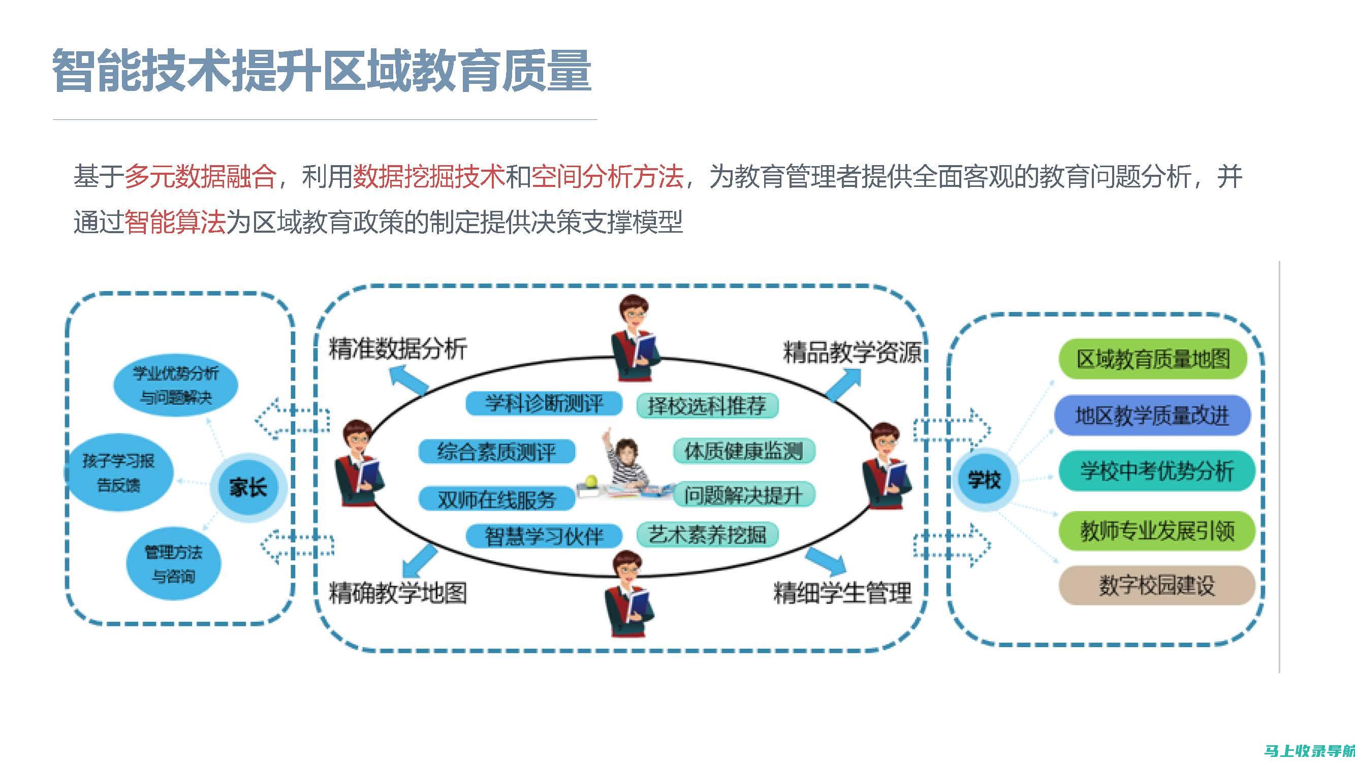 教育人工智能化：革新教学模式与发展趋势分析