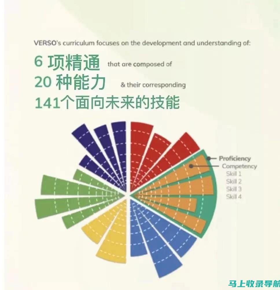 未来教育趋势下的AI技术应用及其影响探讨