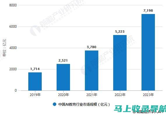 AI教育行业蓬勃发展，未来前景广阔