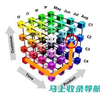 多维度调研：AI教育市场的现状、问题与解决方案