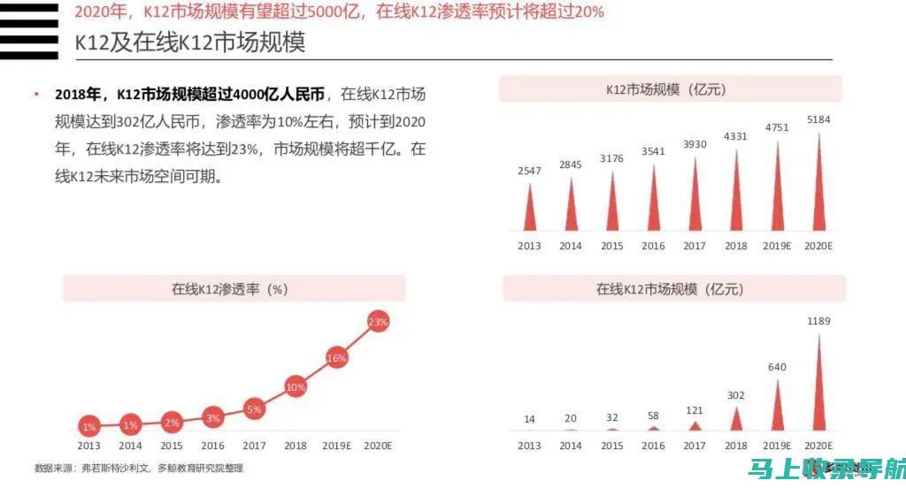 产业调研：AI教育市场的发展现状及其影响力评估