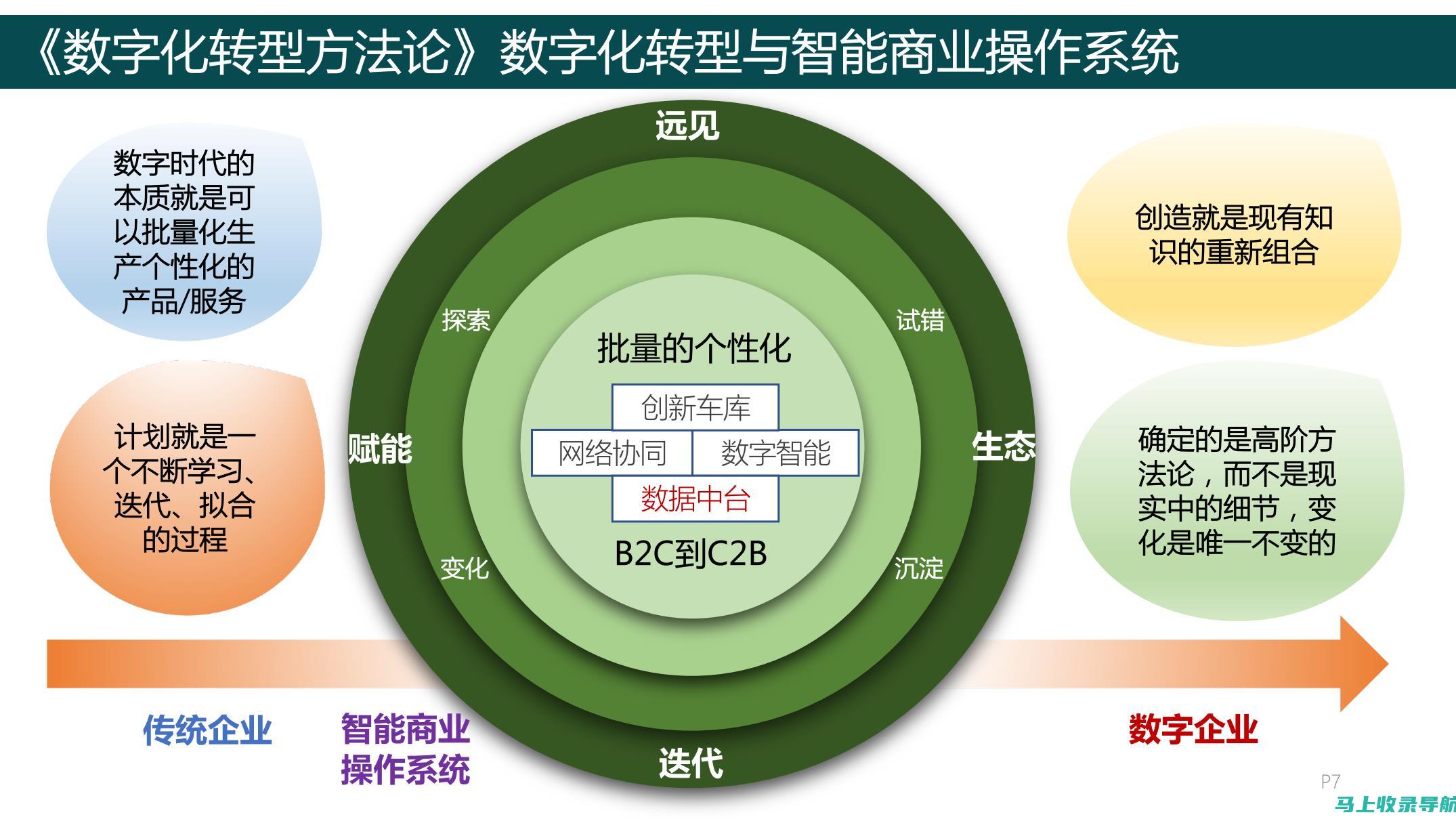 数字化转型背景下AI教育市场的发展机遇与挑战预测