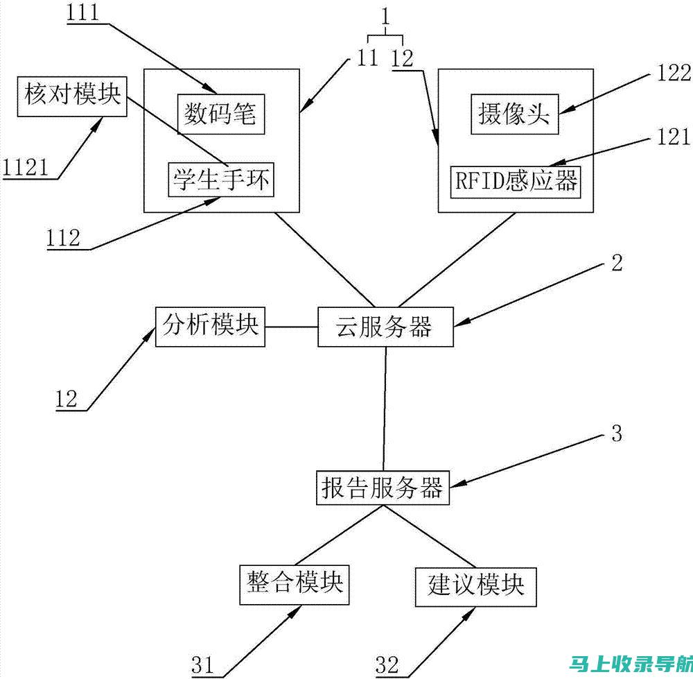 未来的智能教育模式探讨