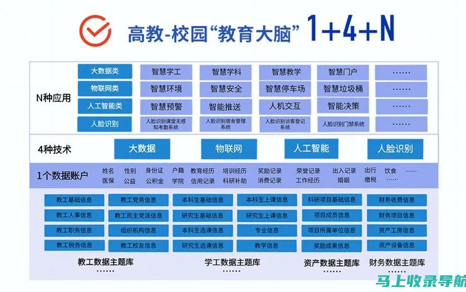 前瞻AI教育的未来：探讨关键发展趋势与机遇