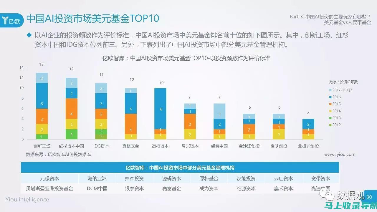 投资AI教育行业，哪些公司的股票是首选？