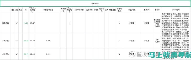 揭秘教育板块领军企业：最新龙头股榜单曝光