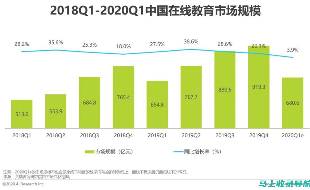 教育行业趋势观察：揭开教育板块龙头企业的秘密