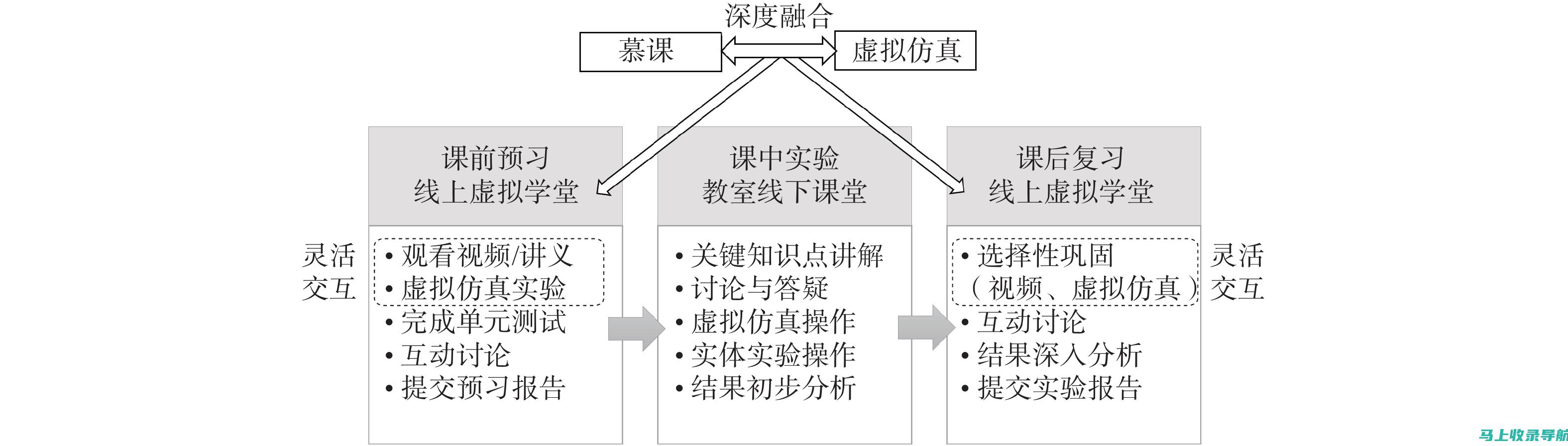 深度解读教育行业领军企业：教育板块龙头股分析